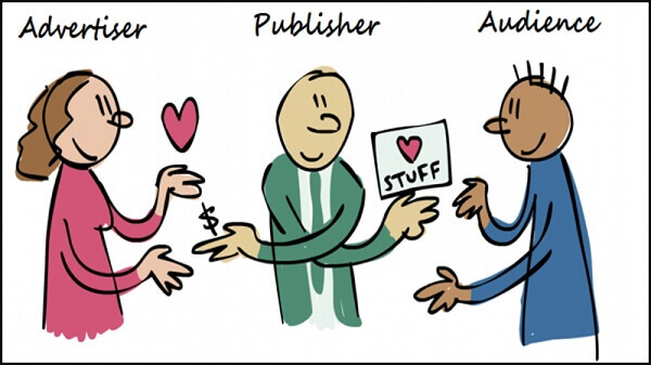 publisher affiliate marketing
